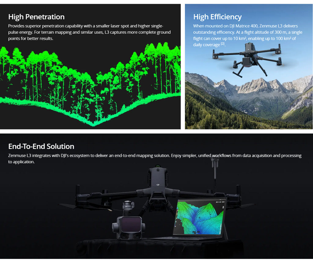 image 37 L3 Airborne LiDAR System 7