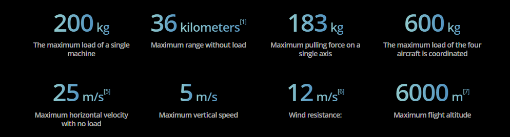image 52 DJI FlyCart 200 carries unmanned aerial vehicles 5